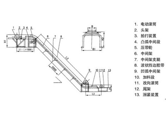 大傾角皮帶輸送機輸送角度 大傾角皮帶輸送機輸送角度